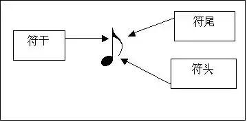 唱歌的五线谱入门教学,新手怎么学唱歌看谱子