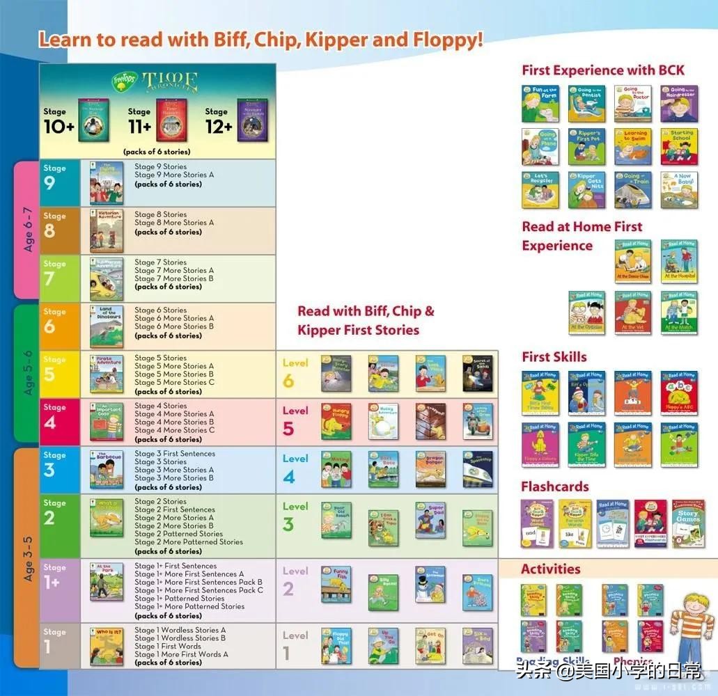 儿童阅读分级读物,大量给孩子阅读分级读物