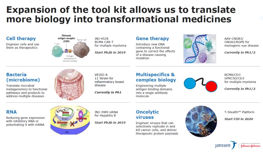 药明康德研发投入,研发经费最高药企