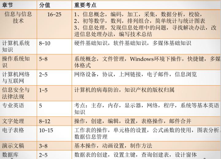 东莞学历入户条件最新政策2022 (2022东莞入户积分表)