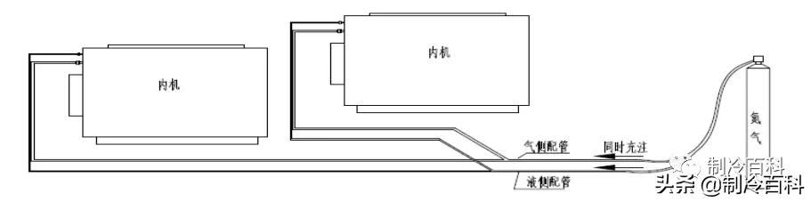 空调干燥瓶气密性检测,充氮检漏试验和气密性试验区别
