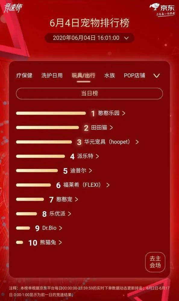 渴望冠军猫粮,渴望猫粮销量第一