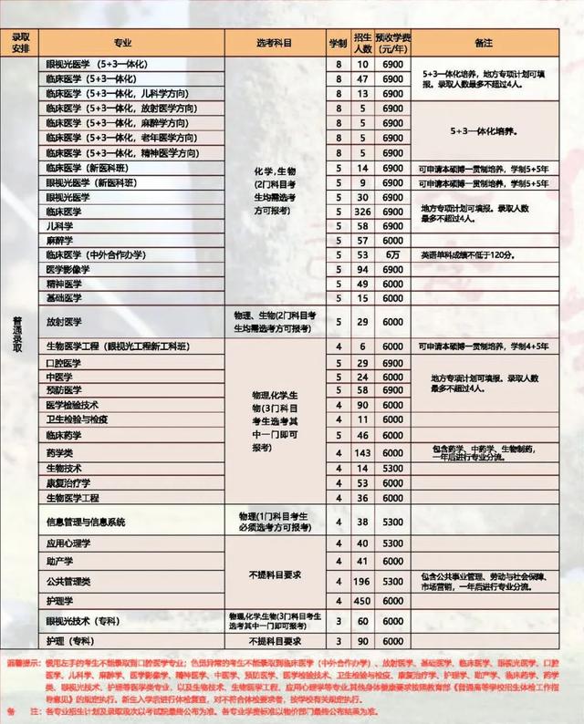 五大高校在浙江招生计划,浙江省各高校出招生简章的时间