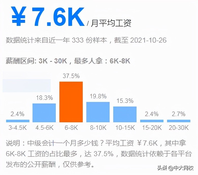 中级会计师工资一般是多少,中级会计师工资一般多少