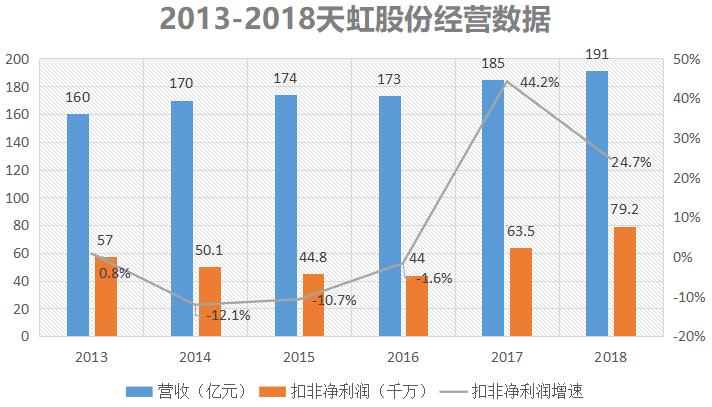 天虹购物中心在深圳的地位,深圳天虹商场在全国属于什么档次