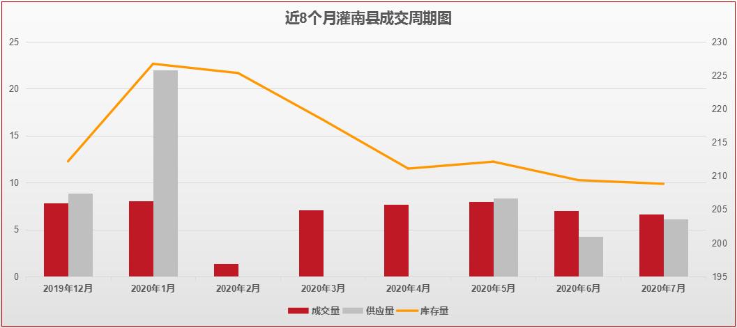 连云港最新楼市价格,连云港楼市怎么看
