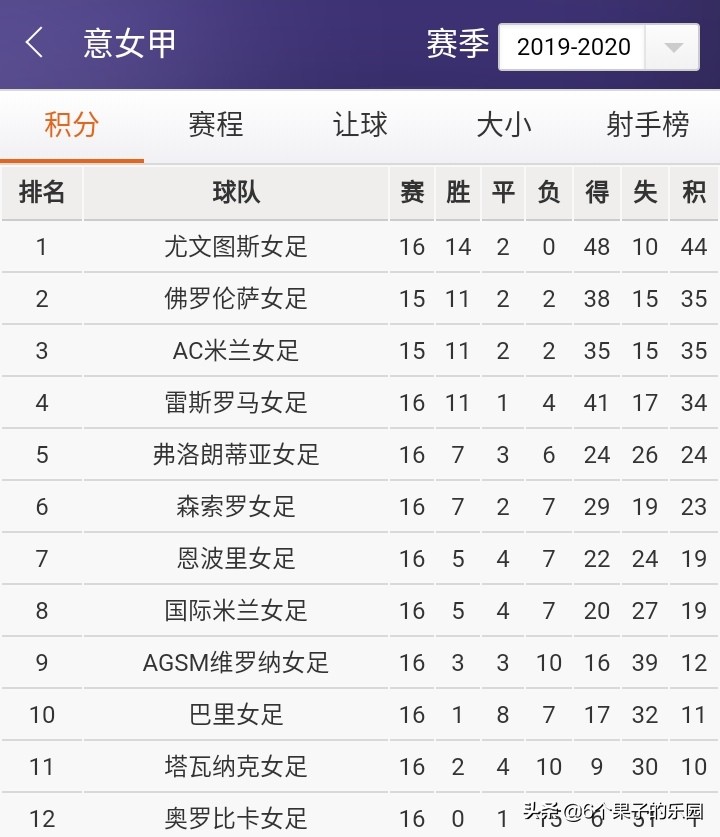 尤文女足三连冠视频,尤文图斯女足庆祝夺冠