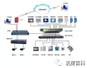 机房监控系统的5大重要性,机房监控系统操作流程