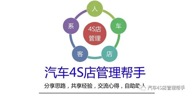 【诊疗室】4S店销售顾问有“电话恐惧”，怎么破？