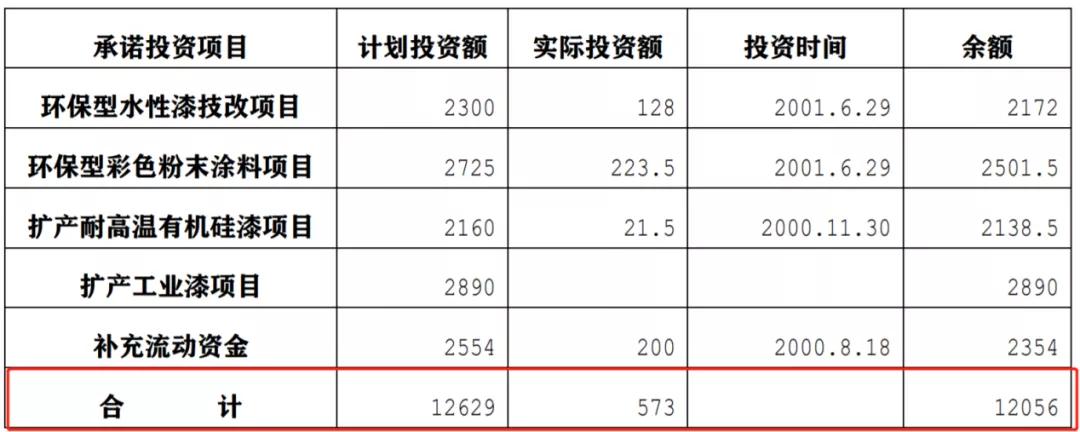 灯塔涂料泰达,灯塔涂料和泰达股份