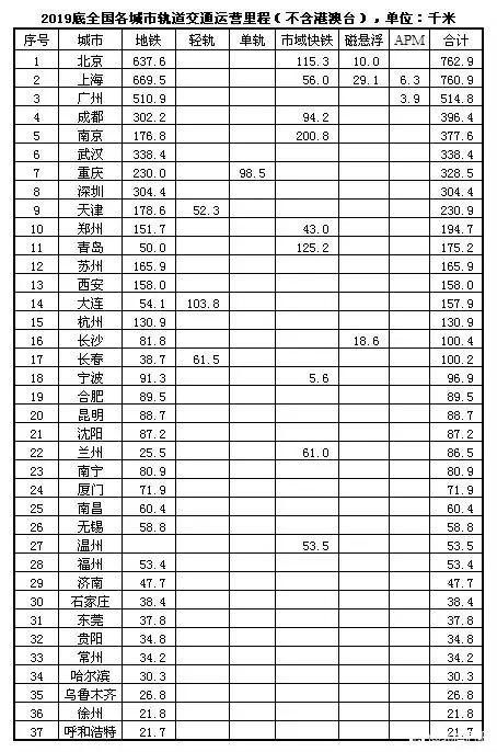 柳州轻轨和芜湖轻轨,柳州轻轨最新通知