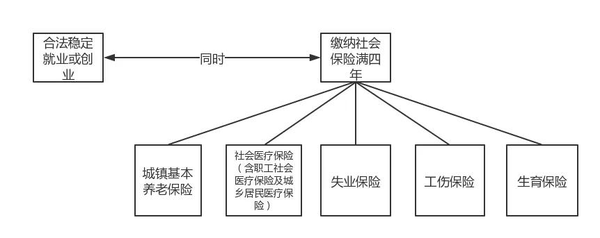 2022年广州积分入户276分机会多大,2023广州积分入户基础分包含哪些