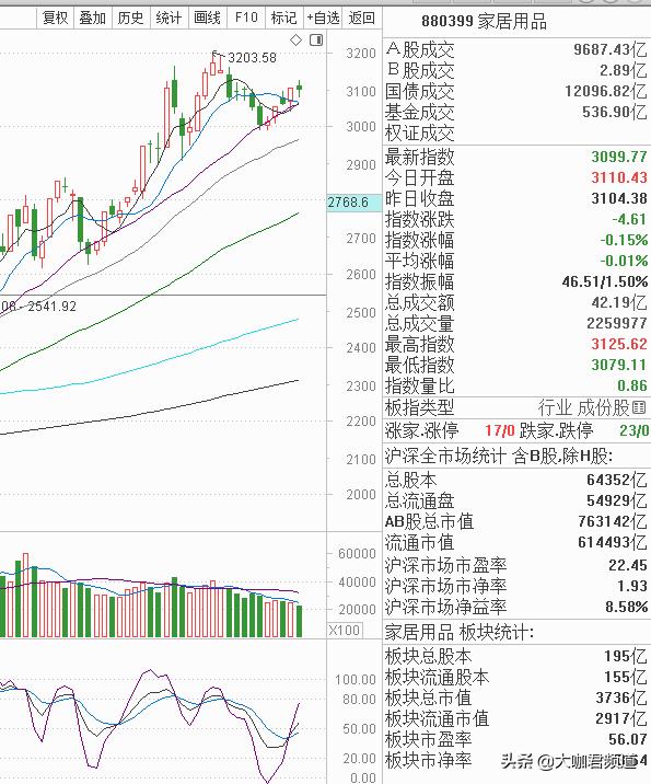 创业板放量杀破箱体,创业板爆出历史天量