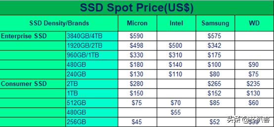 深度解析额温枪、呼吸机、MLCC、内存、CPU等，4月现货市场情况