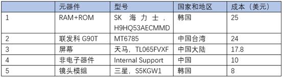 红米note8pro联发科翻身,红米note8pro性能优先模式