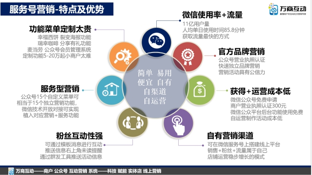 医疗美容机构的异业联盟,医疗美容异业联盟方案