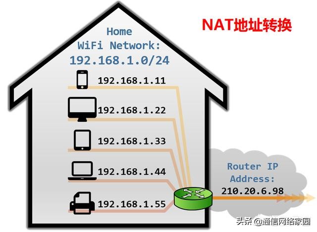 路由器nat模式和路由模式区别,路由器nat1模式危险吗