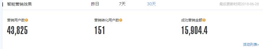 直通车销售额突破公式,掌握直通车优化的细节让业绩翻倍