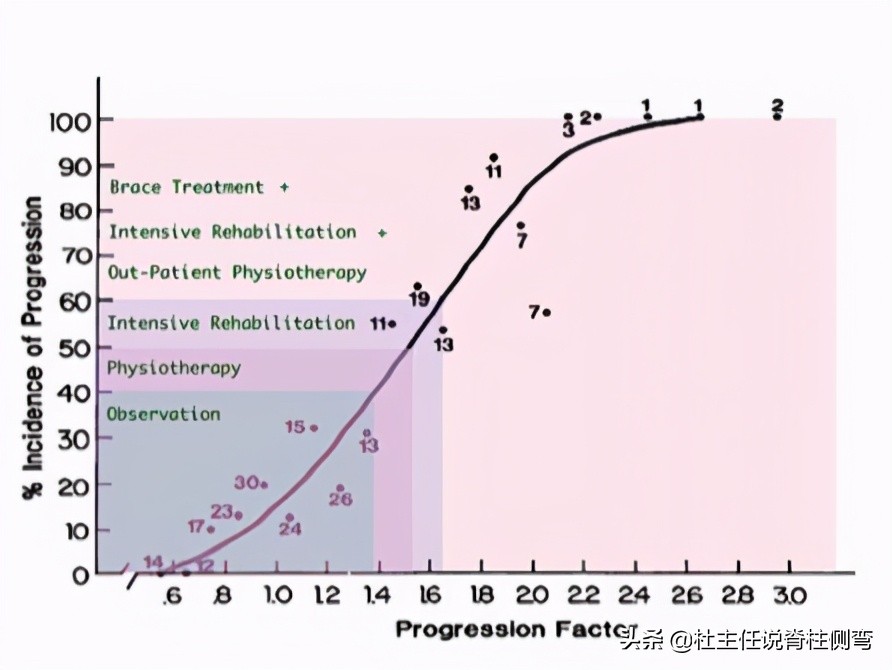 26岁长短腿脊柱侧弯可以矫正吗,脊柱侧弯会怎么治疗