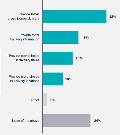 欧洲电商市场分析,欧洲电商市场排行榜