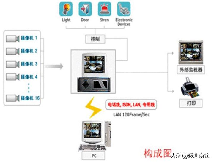 idc机房建设方案参考资料,idc机房建设施工顺序