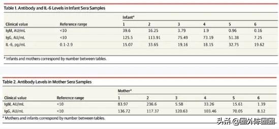 母婴传播冠状病毒,母婴传播新冠