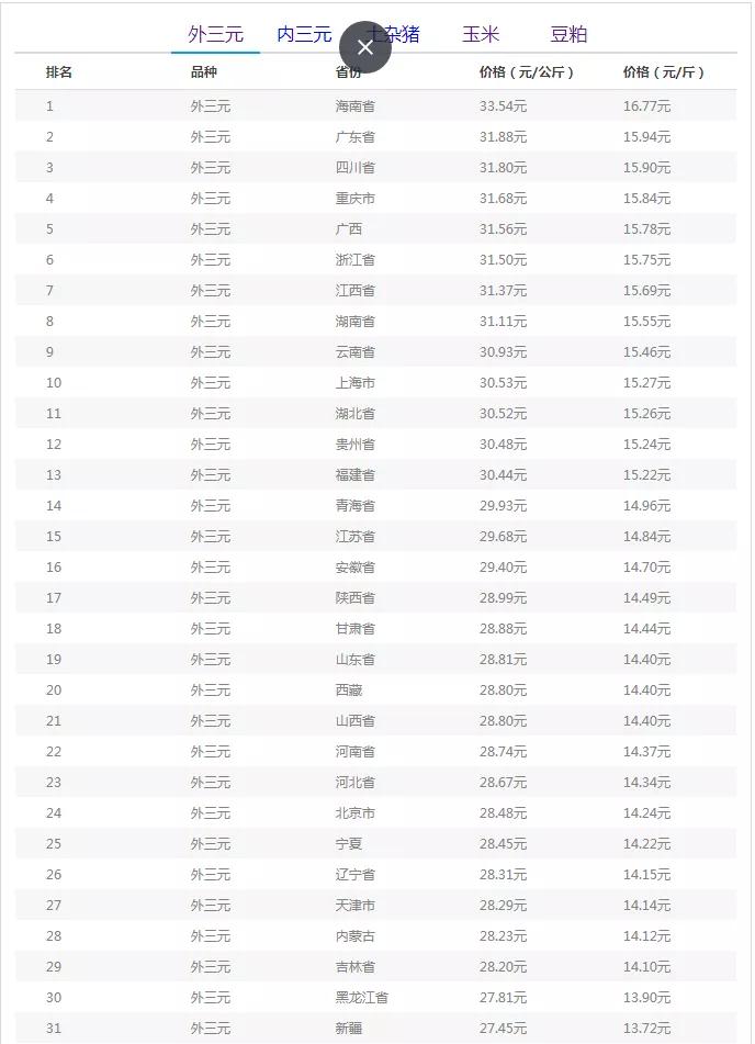 日照今日猪价11月15日猪价,11月10日猪价是上涨还是下跌