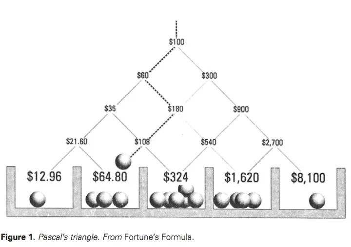 凯利公式你永远赢不了,凯利公式基本操作