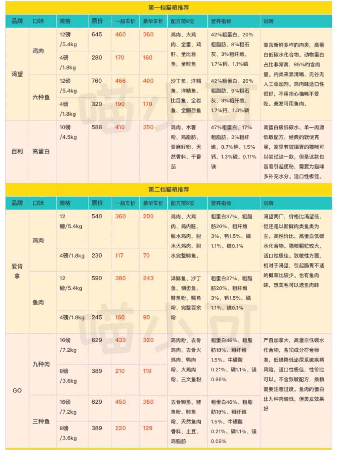 养猫攻略平价替代,养猫攻略16件养猫好物推荐