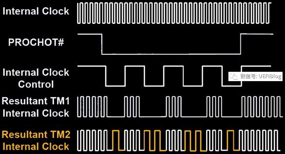 cpu风扇和显卡风扇反复停转,cpu风扇停一下卡顿