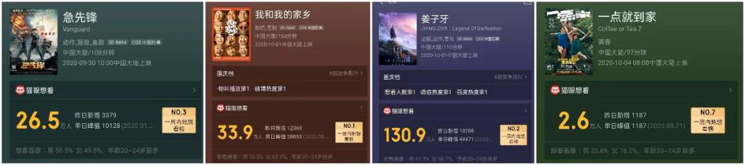 值得看！李佳琦首秀电影《一点就到家》国庆改档求逆袭