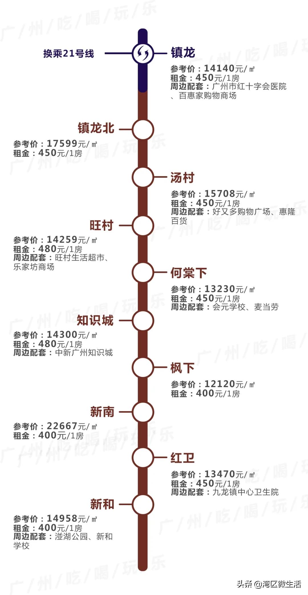 广州东圃地铁站附近租房哪里便宜,广州各地铁站租房价格明细
