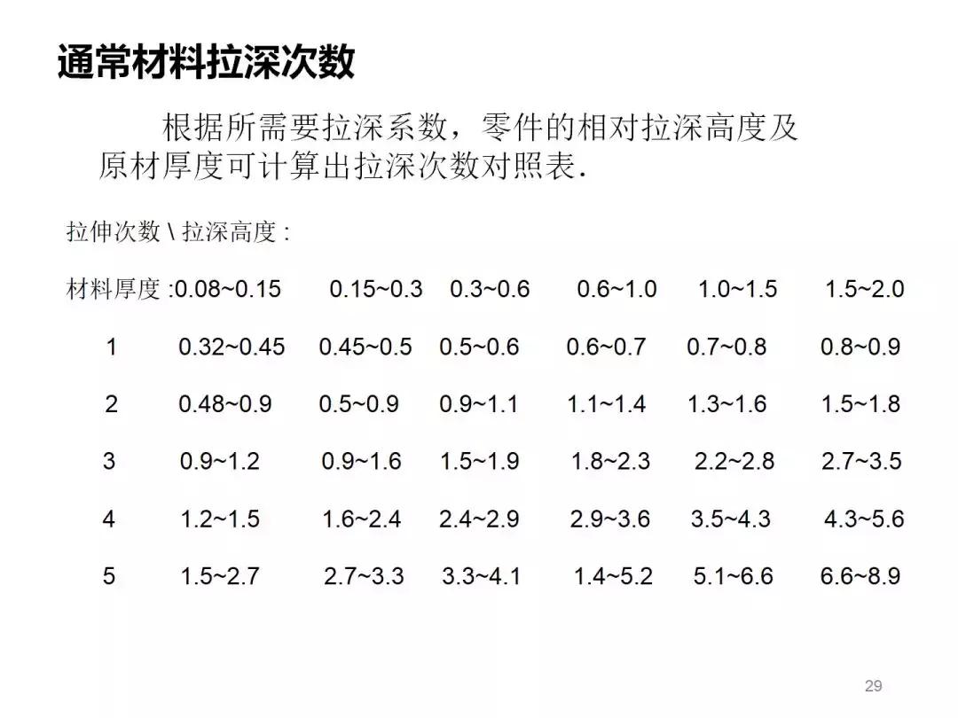想学模具设计与制造去哪里学,想学模具编程不知道怎么下手