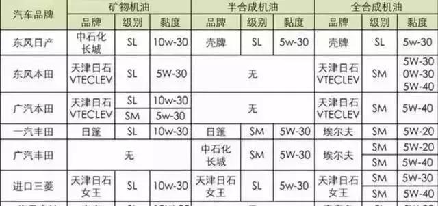 4s店推荐的原厂机油靠谱吗,4s店所谓原厂机油是全合成的么