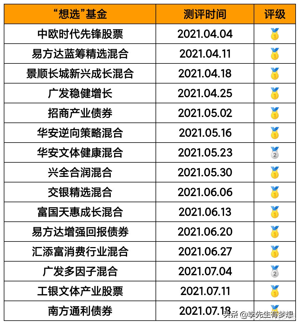 如何选择心仪的股票基金,选债券基金