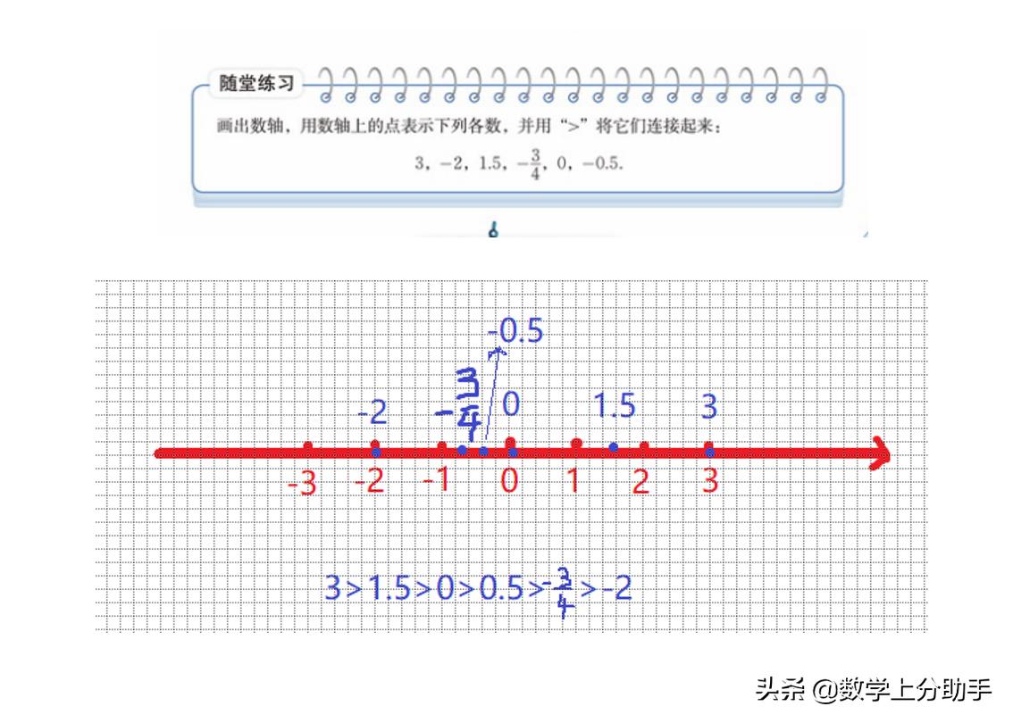 上分助手北师大数学七年级上册第二章有理数第二节数轴详细拆解