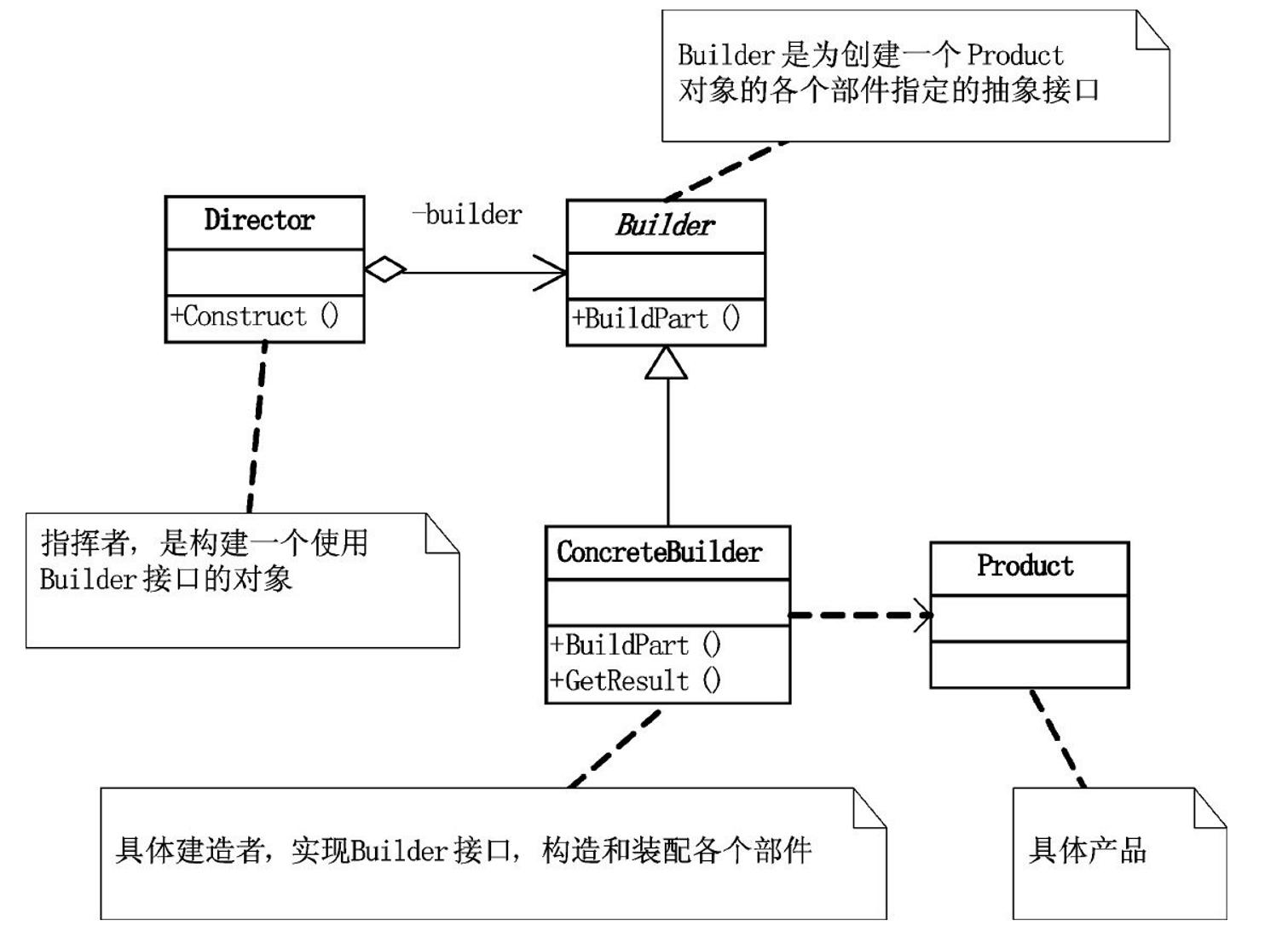 设计模式六大原则速记,一文让你搞懂设计模式