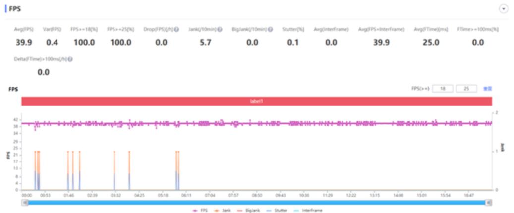 天玑800u玩游戏真不行吗,天玑800u能超过835吗