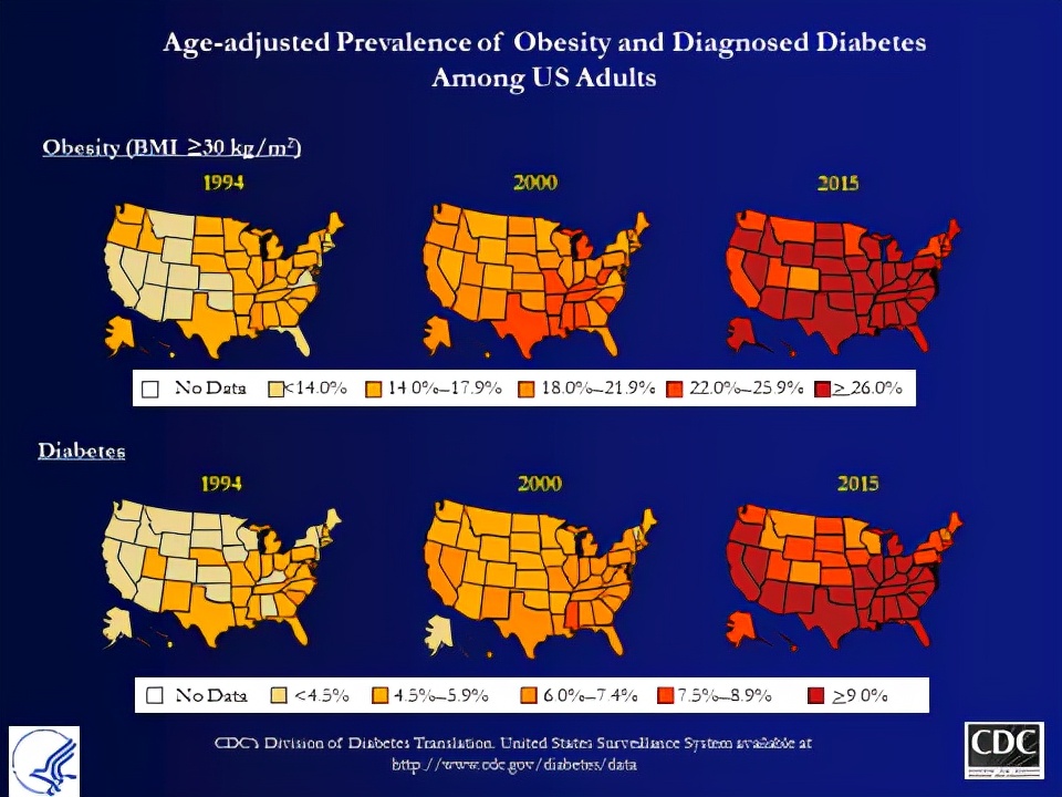 糖尿病消耗的是脂肪还是肌肉,糖尿病如何调养肝脏和胰腺