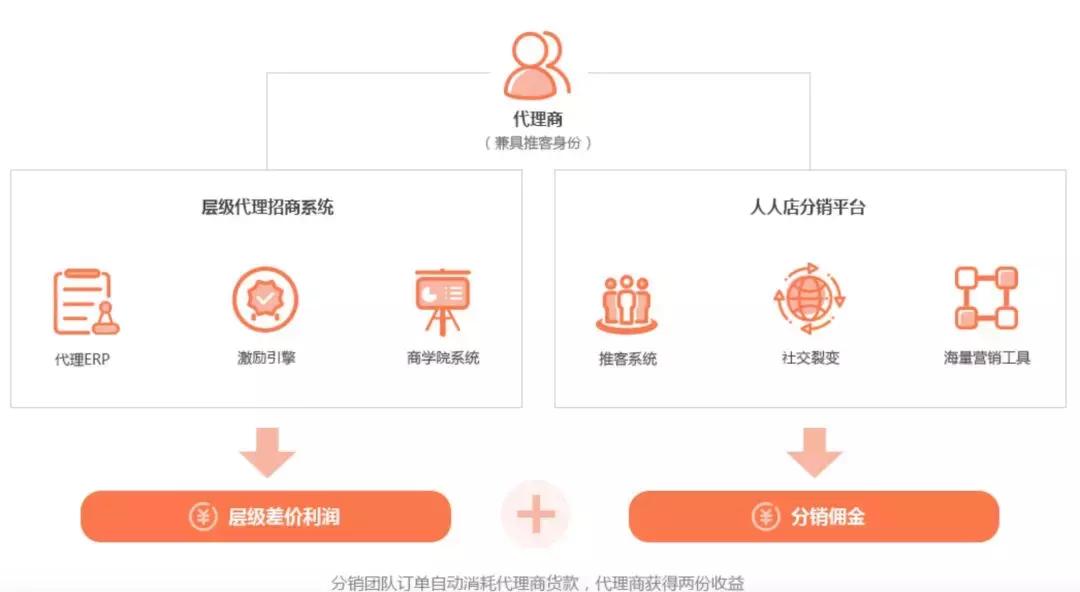 吴良强：6年微商品牌“壹面湖水”和点点客推全新社交电商3.0平台