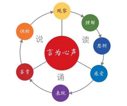 如何在短期内提升自己的表达能力,不善表达的人如何提高表达能力