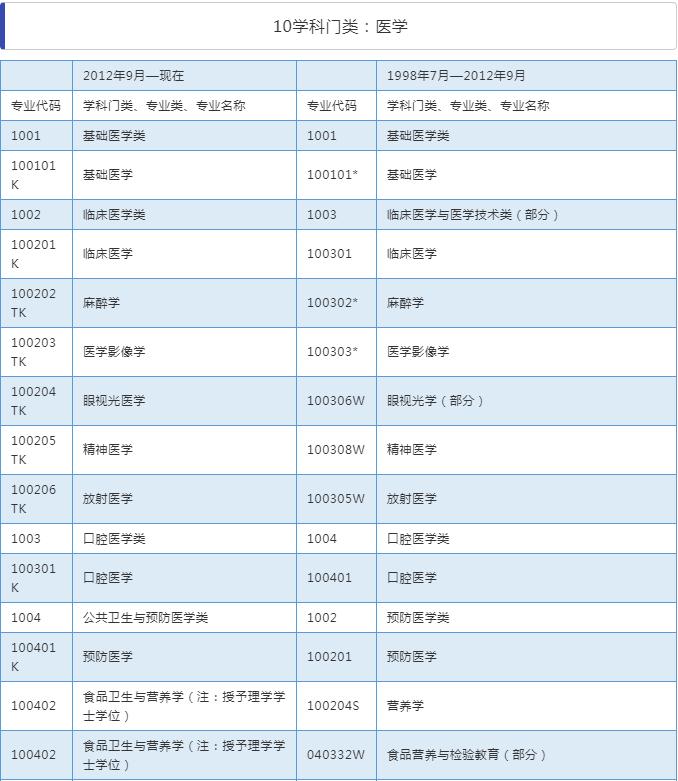 2019年自贡执业药师报考条件,2019年泰安报考执业药师
