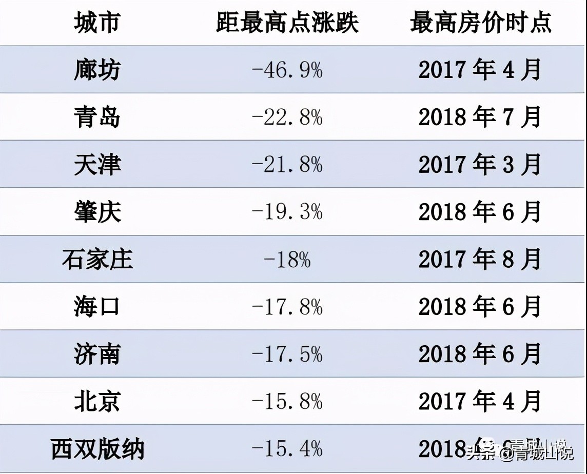 从买房到卖房青岛成为最难的城市,从买房到搬新家