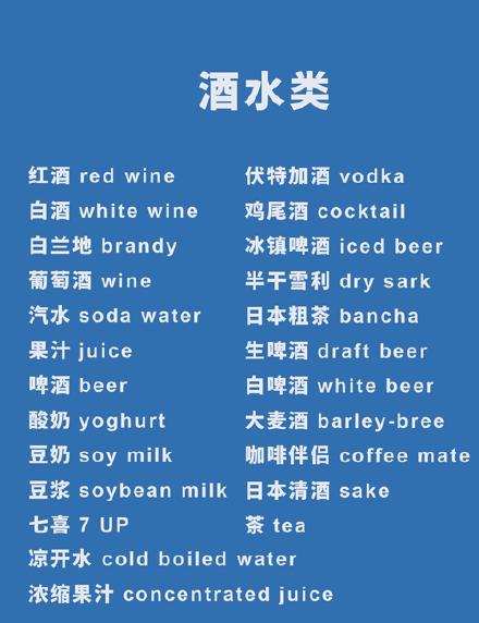 日常餐饮英语书,日常食物英语大全