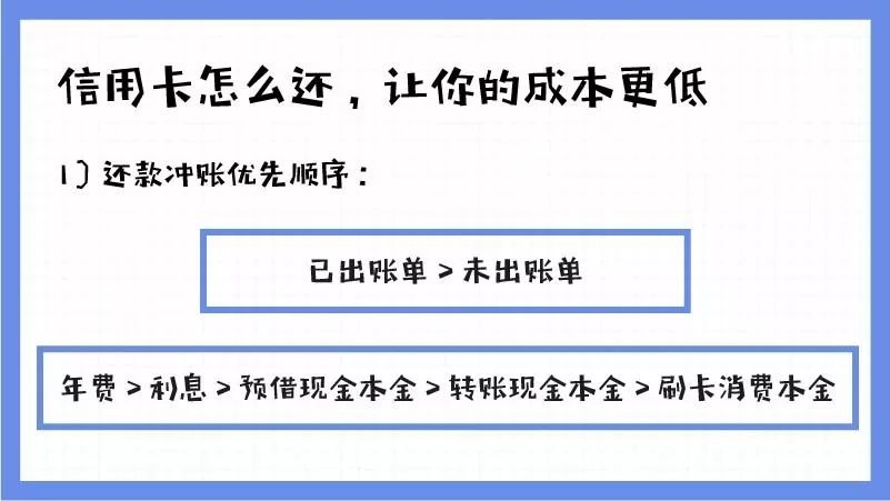 信用卡用什么方式还款不收手续费,信用卡申请分期还款的手续费高吗