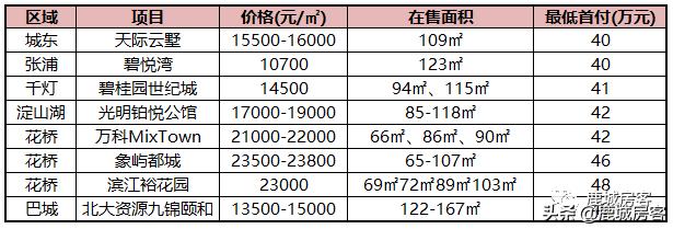 55万在昆山买房合适吗,50万首付苏州能买什么房子