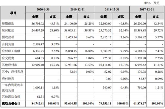 邳州市新河镇益客食品有限公司,益客食品2022年一季度业绩