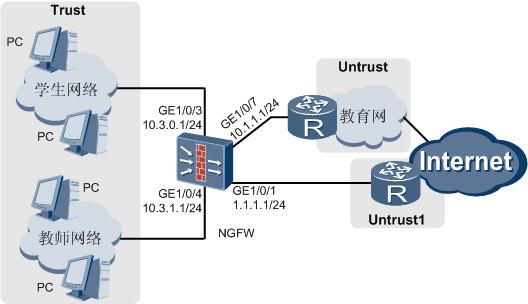 通过多ISP接入Internet（基于源地址的多出口）