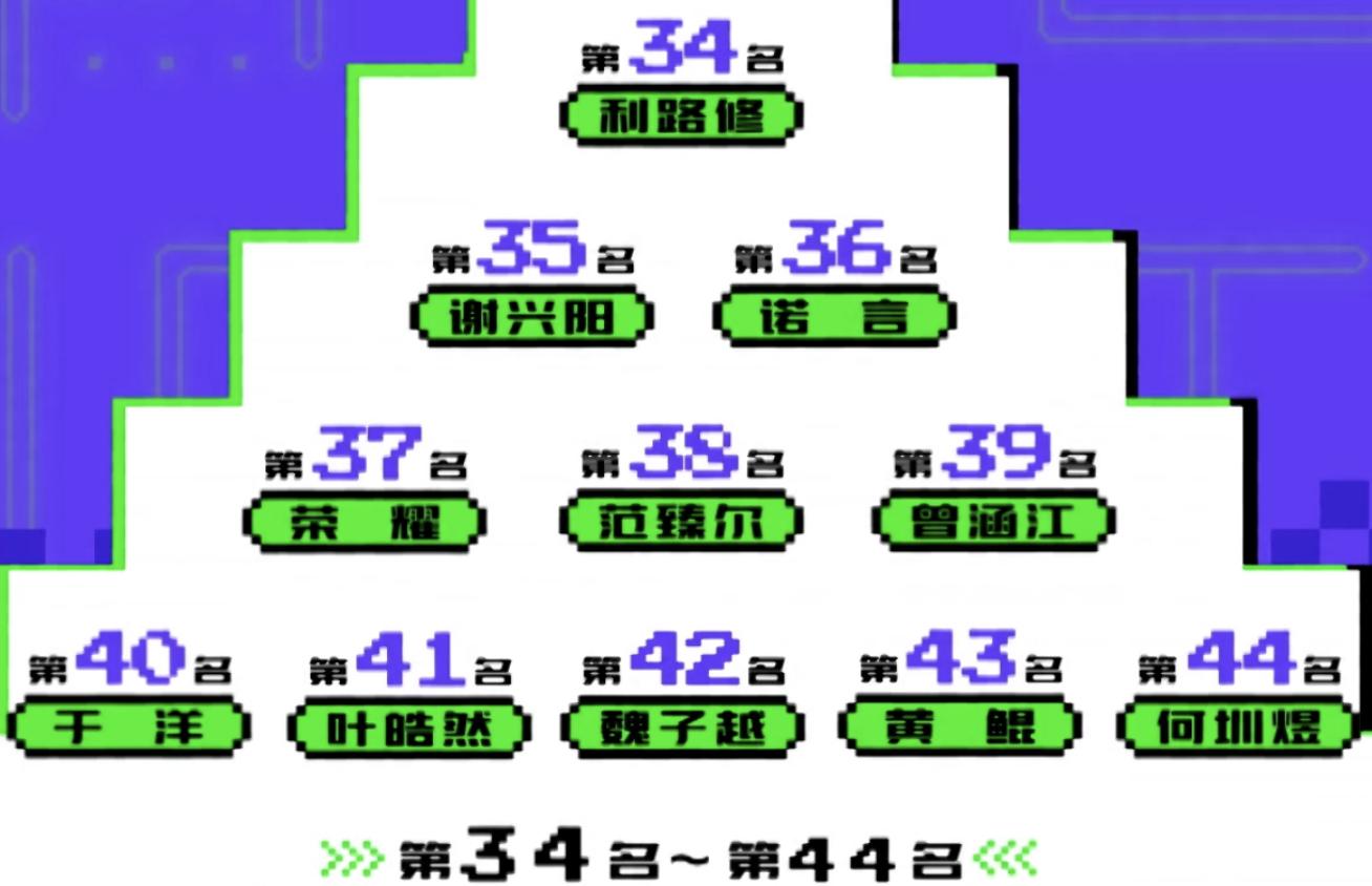 被爆塌房却吸粉，直言不在意粉丝，民选“c位”利路修凭什么火？