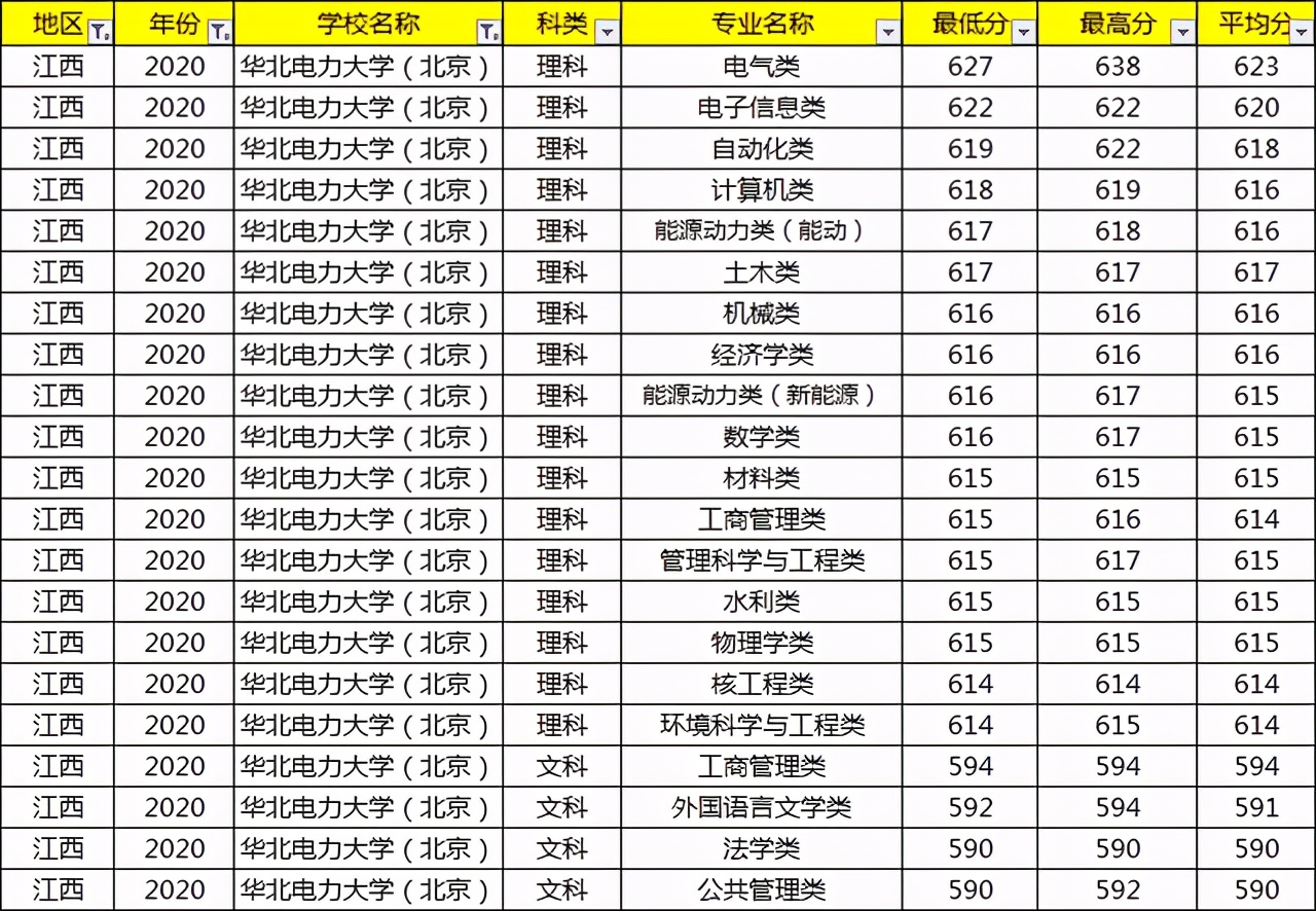 考上就等于铁饭碗的大学,考上国家电网大学有什么用